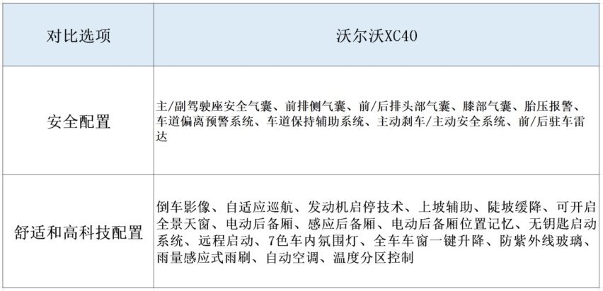 30万最合适的三款紧凑型豪华SUV，颜值高、空间大，你知道吗