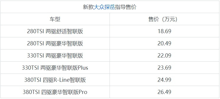新款大众探岳上市，配置优化升级，售价18.69万元起
