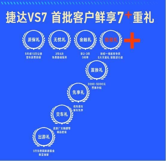 捷达VS7尝鲜上市,花哈弗H6的价格也能买德系中型SUV