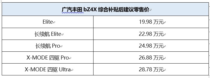 19.98万元起标配领先科技，广汽丰田bZ4X全国到店上市