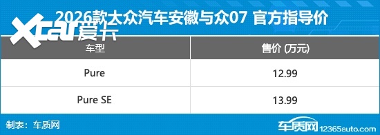 与众07正式上市 售价12.99-13.99万元