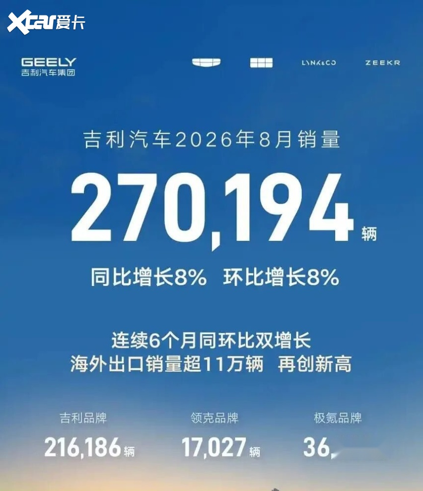 8月新能源渗透率再创新高，谁在狂飙，谁在掉队？