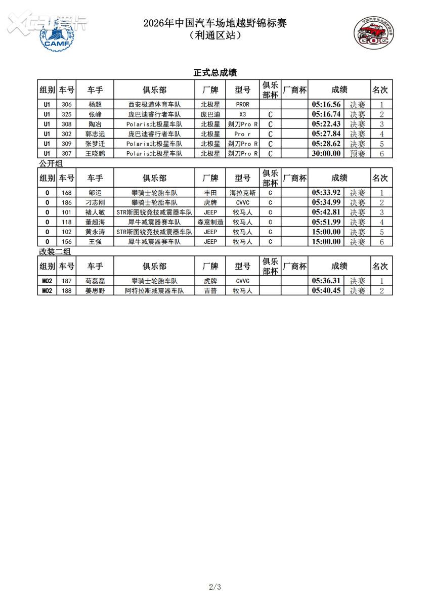 决战利通！2026年中国汽车场地越野锦标赛利通区站精彩落幕