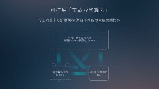 算力大爆发后，我终于看懂了蔚来硬件预埋的高瞻远瞩
