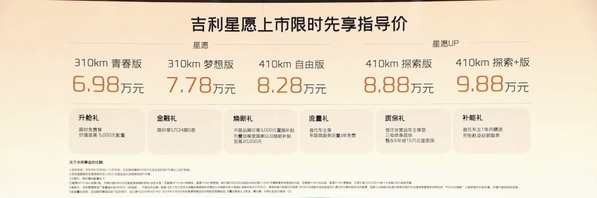 6.98万-9.98万吉利星愿上市，A0级小车神仙打架，谁会被挤出局？