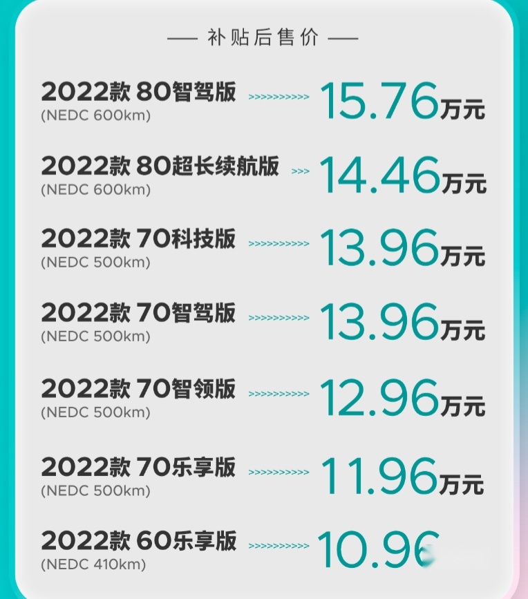 “爆款”目标将至未至，2022款AION Y抢滩上市