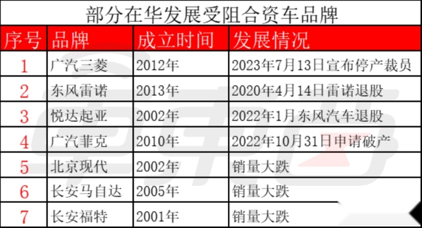 合资车走向落幕！7大品牌大败退，销量大跌