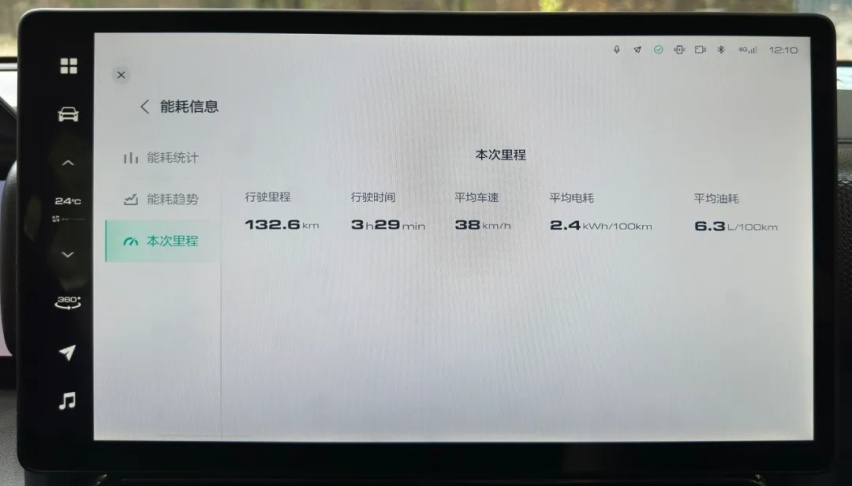 它才是适合大部分人的“越野车”？