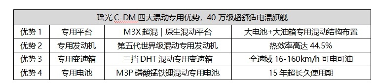 豪华配置大比拼：瑶光C-DM舒适性配置全面超越领克08