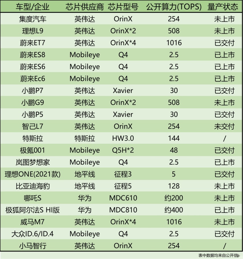算力越高，自动驾驶辅助能力就越强吗？未必！
