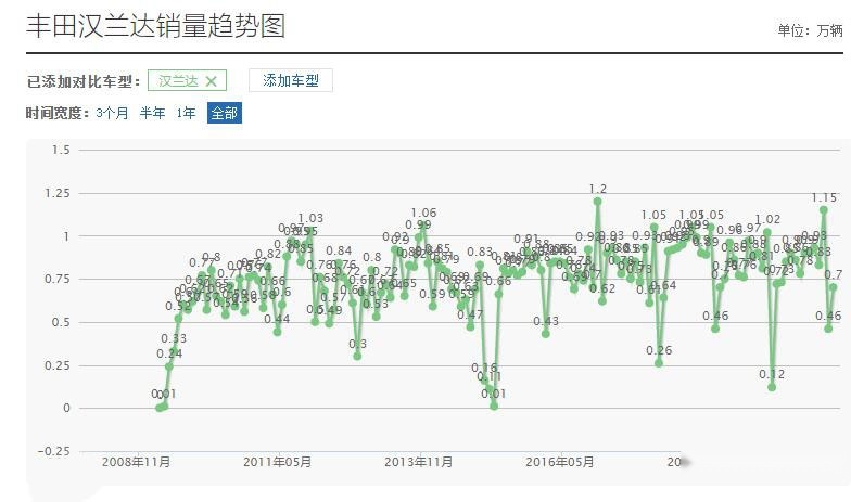 说狠话挨毒打！全球联合都干不赢这SUV 永远的神！