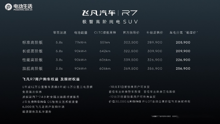 飞凡的新能源补能生态变革 能给用户带来哪些切实利益？