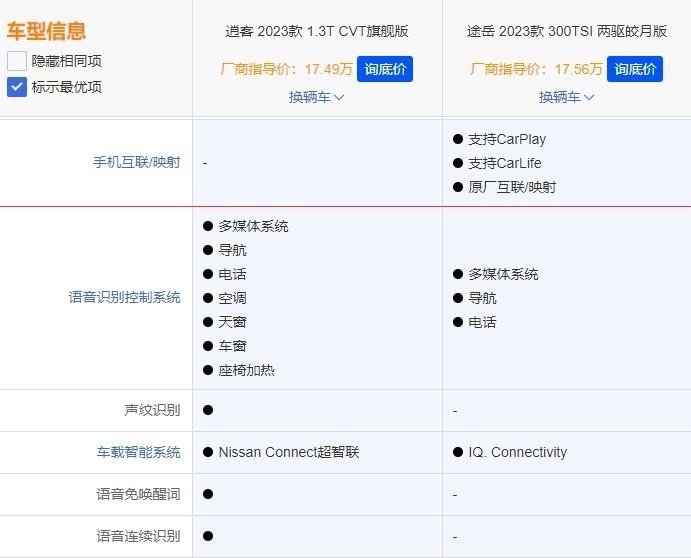 德系和日系杠上了！大众途岳对比日产逍客，该选谁？