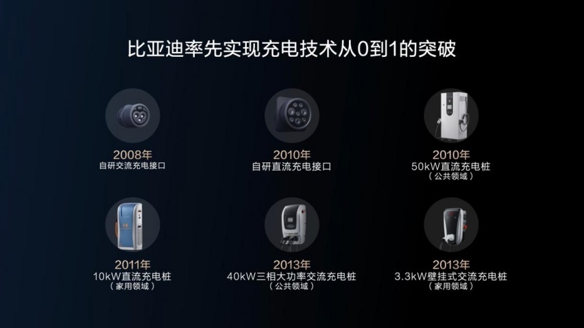 比亚迪：走在时代的前沿，是一种痛苦的必修课