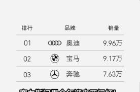 赛力斯 问界稳居豪华品牌前五#华鑫证券 给予买入评级