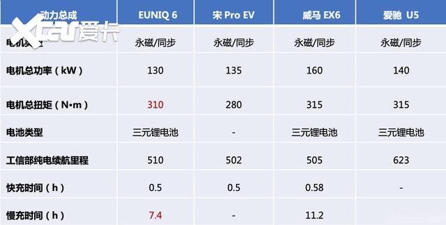 上汽MAXUS EUNIQ 6哪款值得买？尊享版性价比最高！