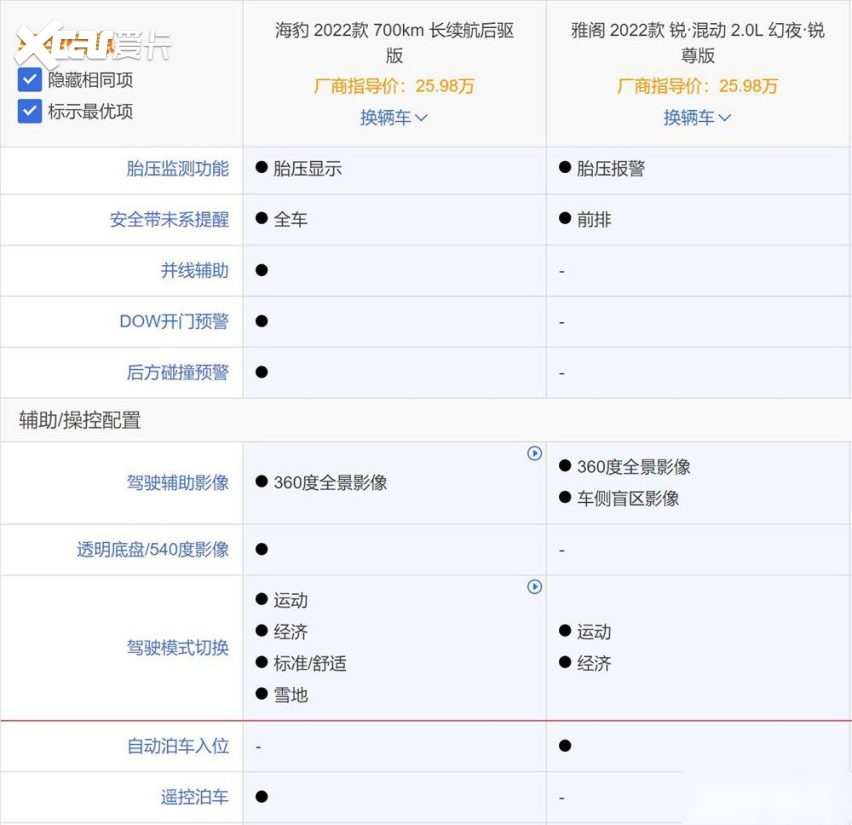 燃油车与新能源大对决 雅阁PK比亚迪海豹