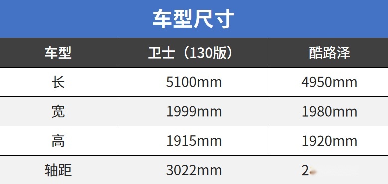 一个字就是大！这些大个子SUV什么风格都有，包你满意