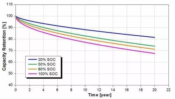 8分钟充电80%续航1千公里，如此电动汽车卖多少钱您愿意买？