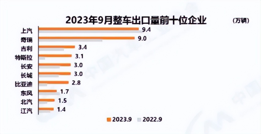 车企“借船出海”可解燃眉之急，但“造船出海”才是长远之计