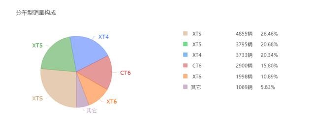 凯迪拉克不打折不买？CT5：对于我来说恐怕是不可能的
