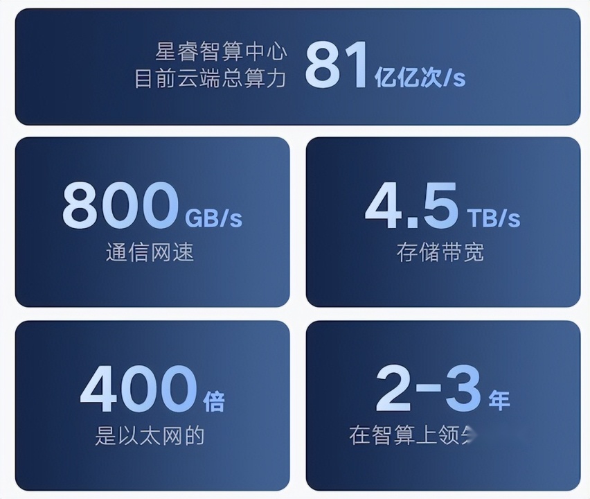 行业首张“算力”认证，吉利凭什么抢跑“智算时代”？