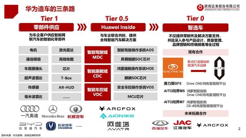 剥离车BU,华为再“撒网”