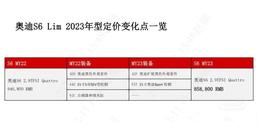 奥迪S6直降8.8万元！卡宴S同款动力总成，全时四驱加持4.5秒破百~