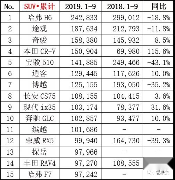 9月热点车型销量点评：车市略有抬头，归功于这些车！