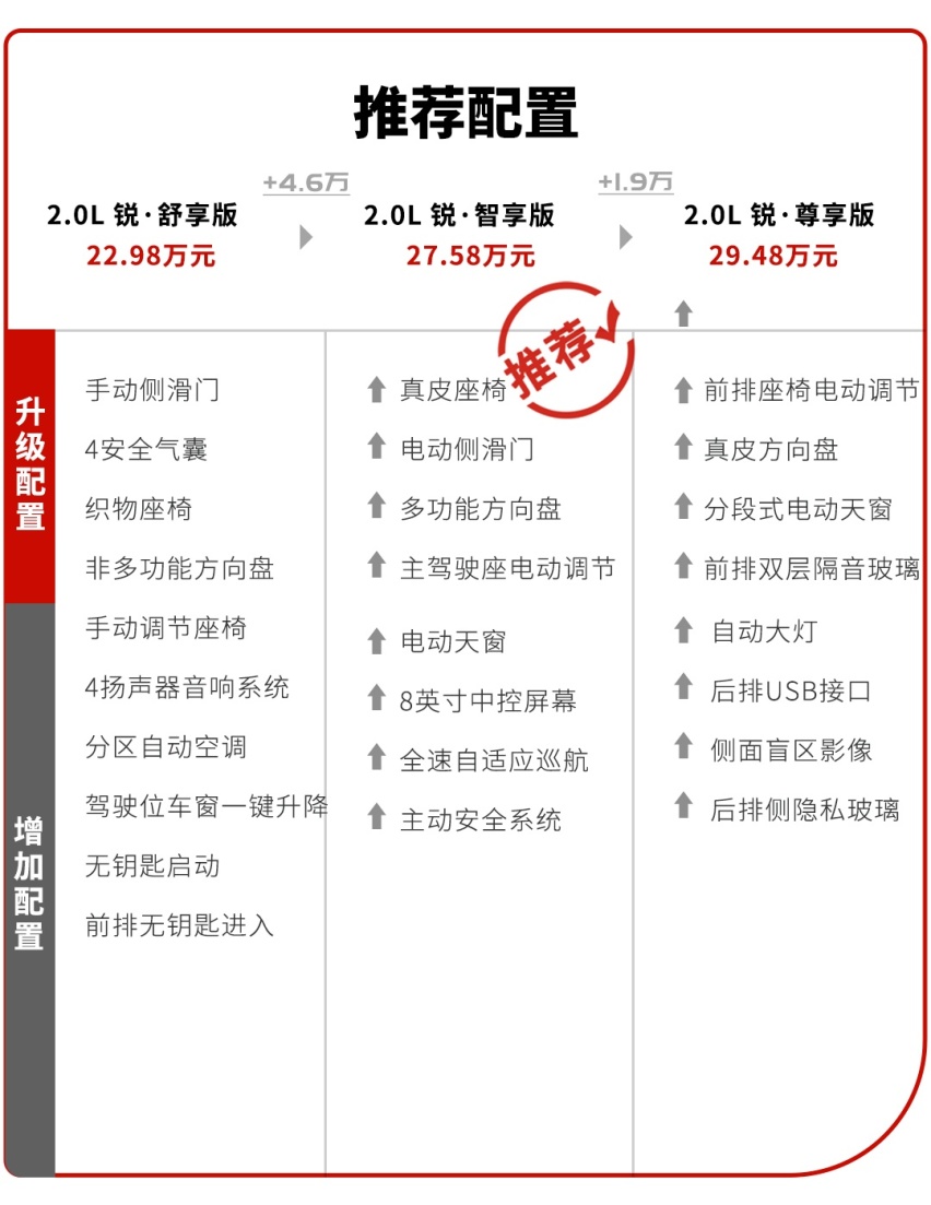 只有便宜车才能叫“买菜车”吗？
