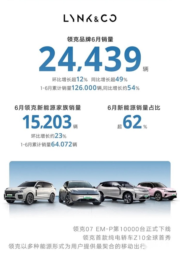 吉利汽车6月销量16.6万辆，200万辆年目标在望！揭秘背后的强劲动力