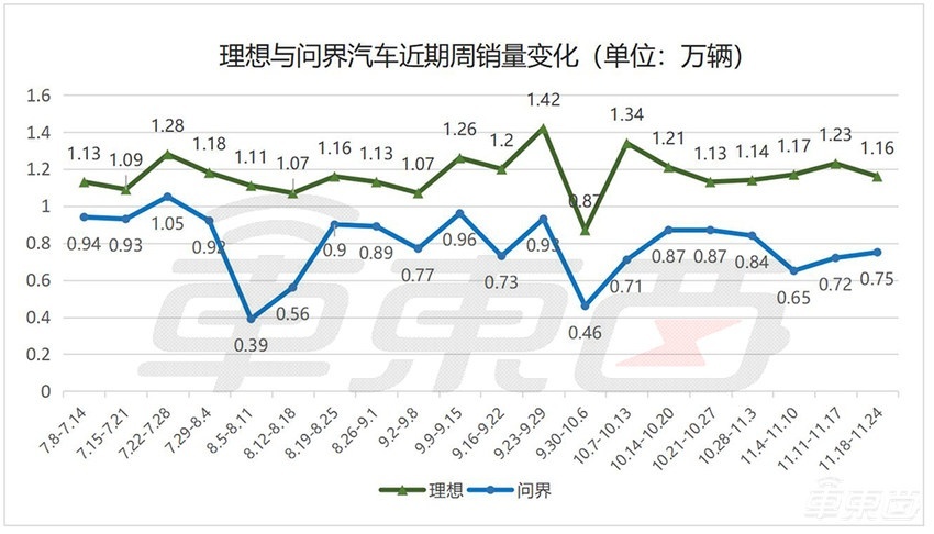 理想年终促销，最高补近3万，首批车主也有优惠