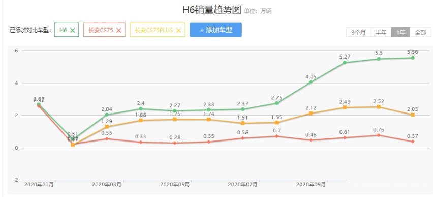 十种前脸可选，第二代哈弗H6改款曝光，或将更名为“M7”？