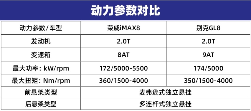 实力新秀叫板全能老将 荣威iMAX8与别克GL8该怎么选？