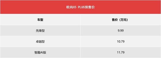 10万级SUV绕不开的选项！欧尚X5 PLUS预售9.99万起