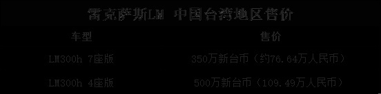 200万买一台2.5L的面包车，买这车的人真是