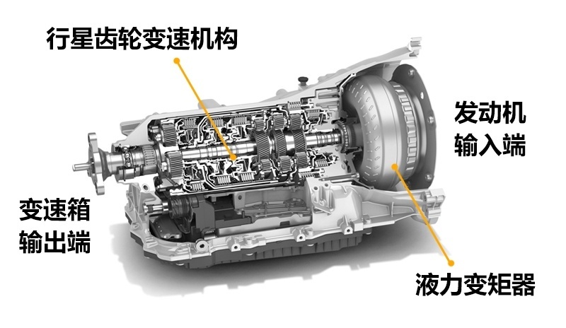 皮卡用双离合器？ 别逗了！ 自动变速箱才是皮卡最优解