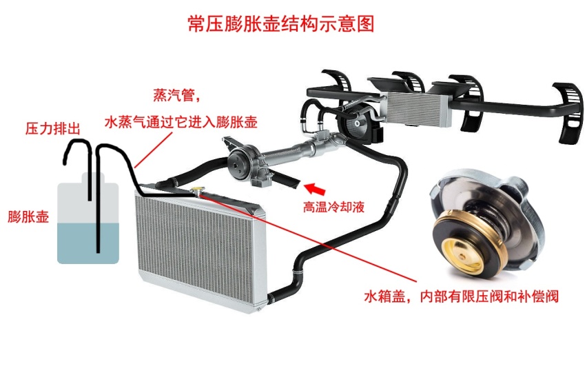冷却液少了不能直接加：先看副水箱结构，再做决定