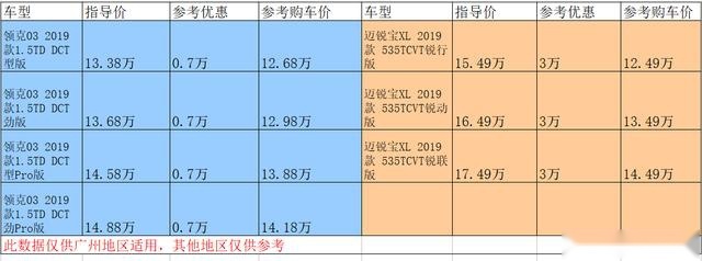 领克031.5T对比迈锐宝XL1.3T，四换三，性价比谁更高