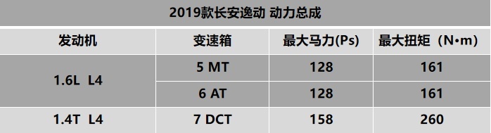 十万元内落地追求颜值+实用 缤瑞/逸动/帝豪GL 怎么选？