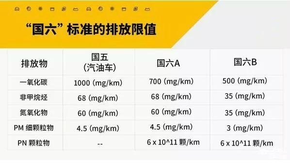 对不起！我来晚了，让你们买台“假”国六车贵了不说，还不省油