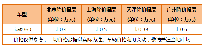 8月份MPV销量榜出炉 五菱继续领跑 别克GL8地位稳固