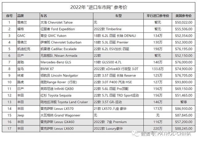 美国销量大涨，国六进口途乐或受“影响”