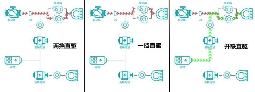 首发Hi4混动架构,深度解读哈弗枭龙MAX,动力强/空间大/还省油