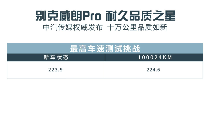 10万公里的别克威朗Pro性能吊打同级新车，让二手车商都欲哭无泪