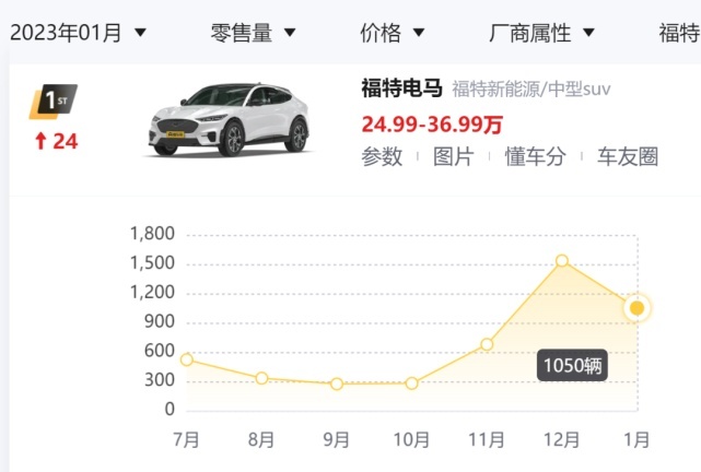 2023开局人事巨震不断，传统车企的高管们竟如此仓皇