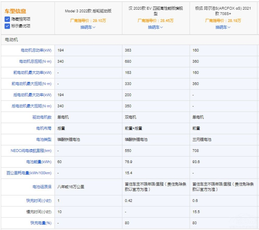 纯电轿车怎么选 特斯拉一定是最优选吗？