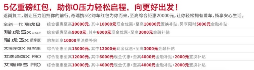 奇瑞5亿红包大派送，购车返岗更安心