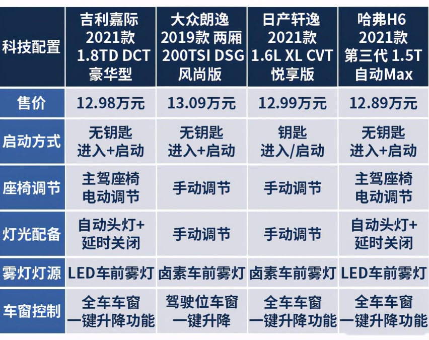 还在看朗逸、轩逸、哈弗H6？TA才是真的家用神车