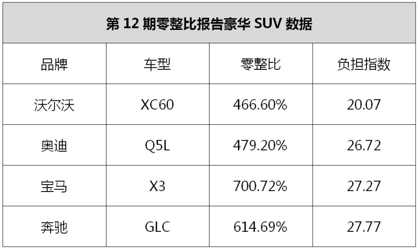 除了零件终身保，零件价格也大幅下调，这样的沃尔沃你心动了吗？